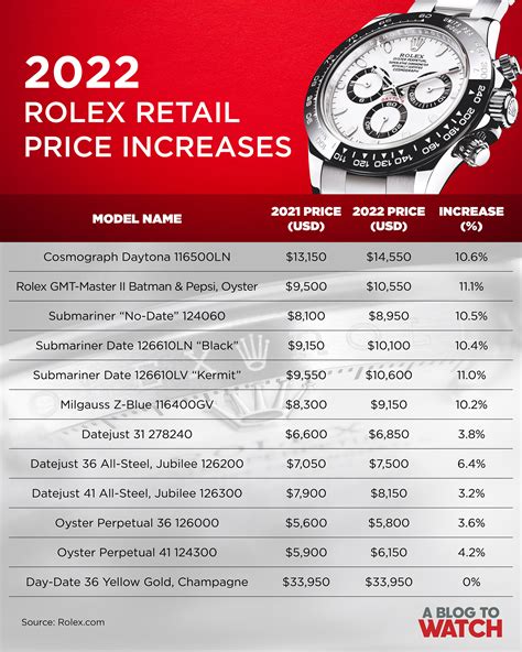 rolex modelle preisentwicklung|rolex watch price list.